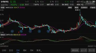 滚球预测引发投注狂潮，赔率走势成谜的简单介绍