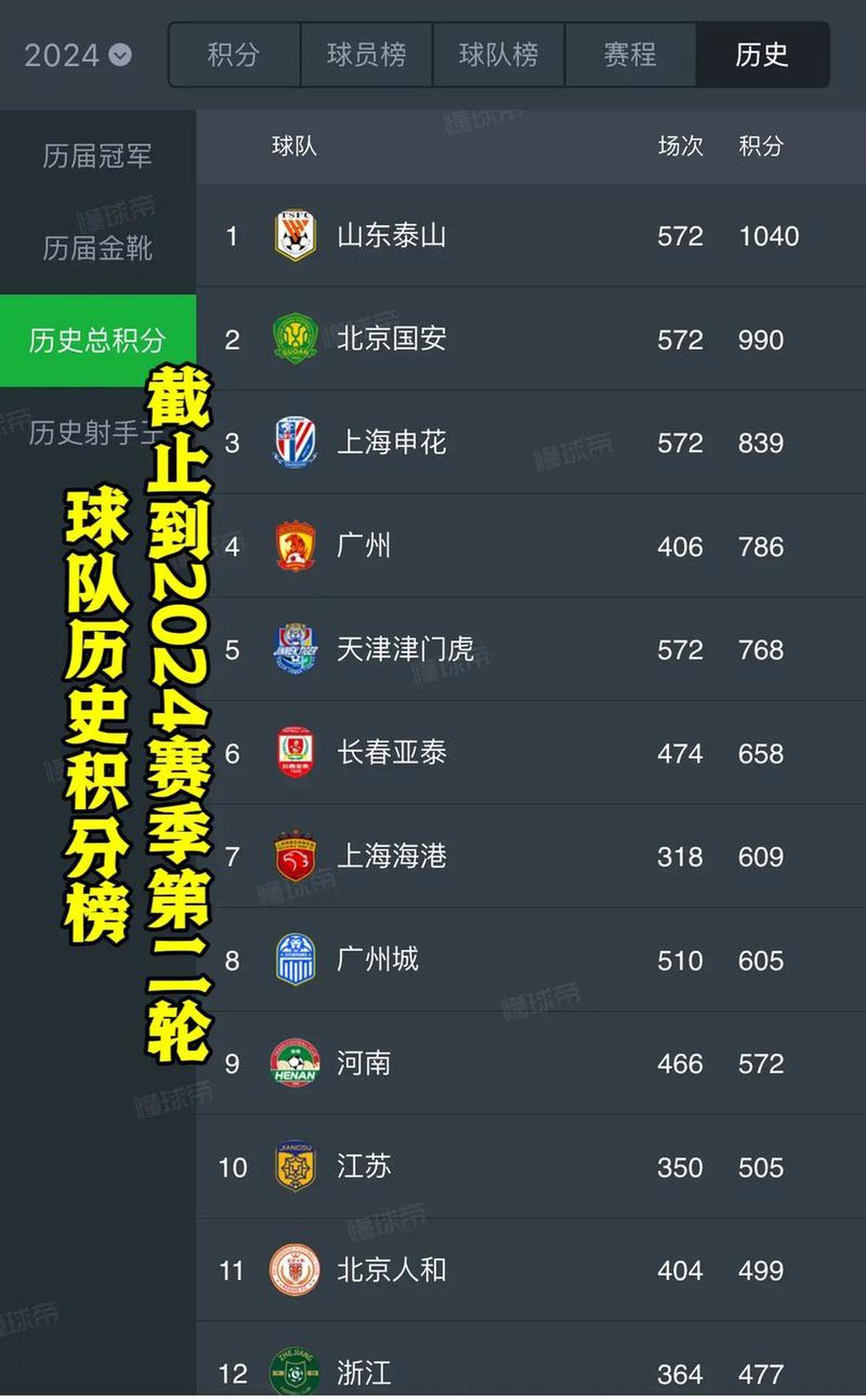 包含欧洲杯官方公布最新积分榜,悬念再起的词条 包含欧洲杯官方公布最新积分榜,悬念再起的词条