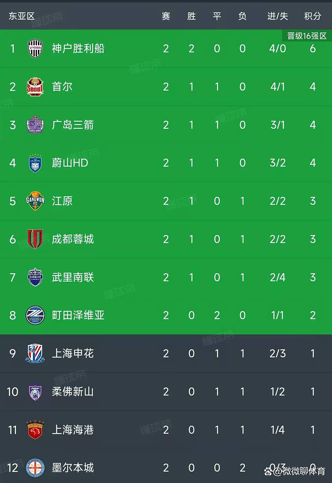 亚洲杯官方公布最新积分榜,悬念再起的简单介绍 亚洲杯官方公布最新积分榜,悬念再起的简单介绍